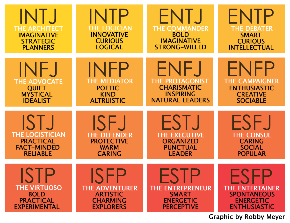 Myers-Briggs Type Indicator faces modern scrutiny