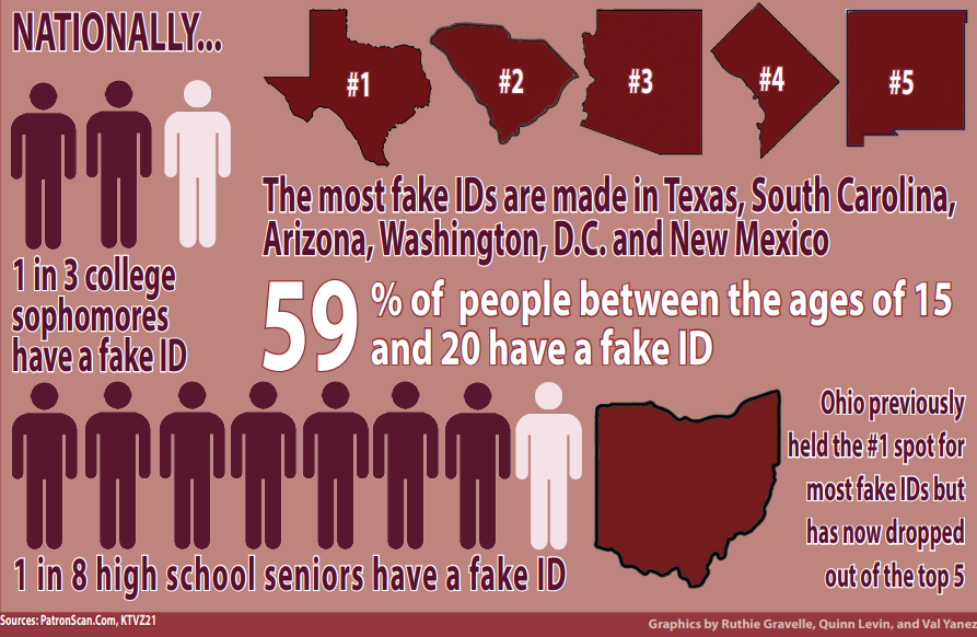 Law enforcement, legal experts warn of repercussions for fake ID usage