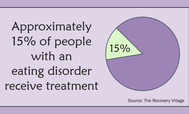 Silent Struggle: the effect of eating disorders on students